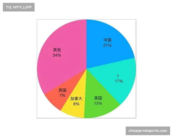 基于剩余对手胜率模型 更新各队最终排名概率分布